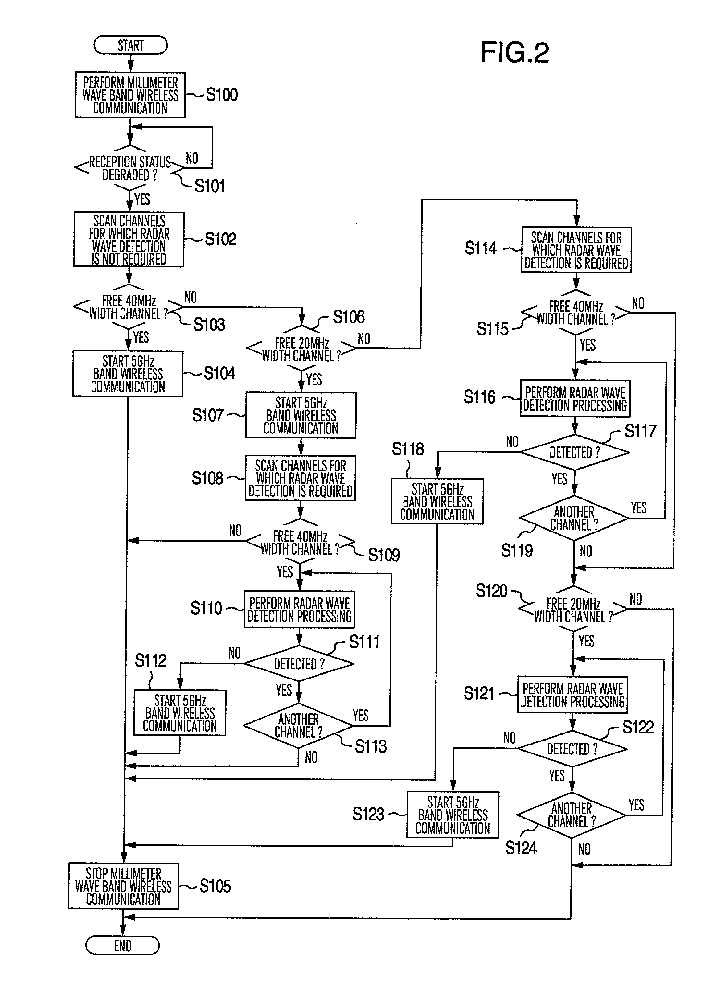 Transceiver