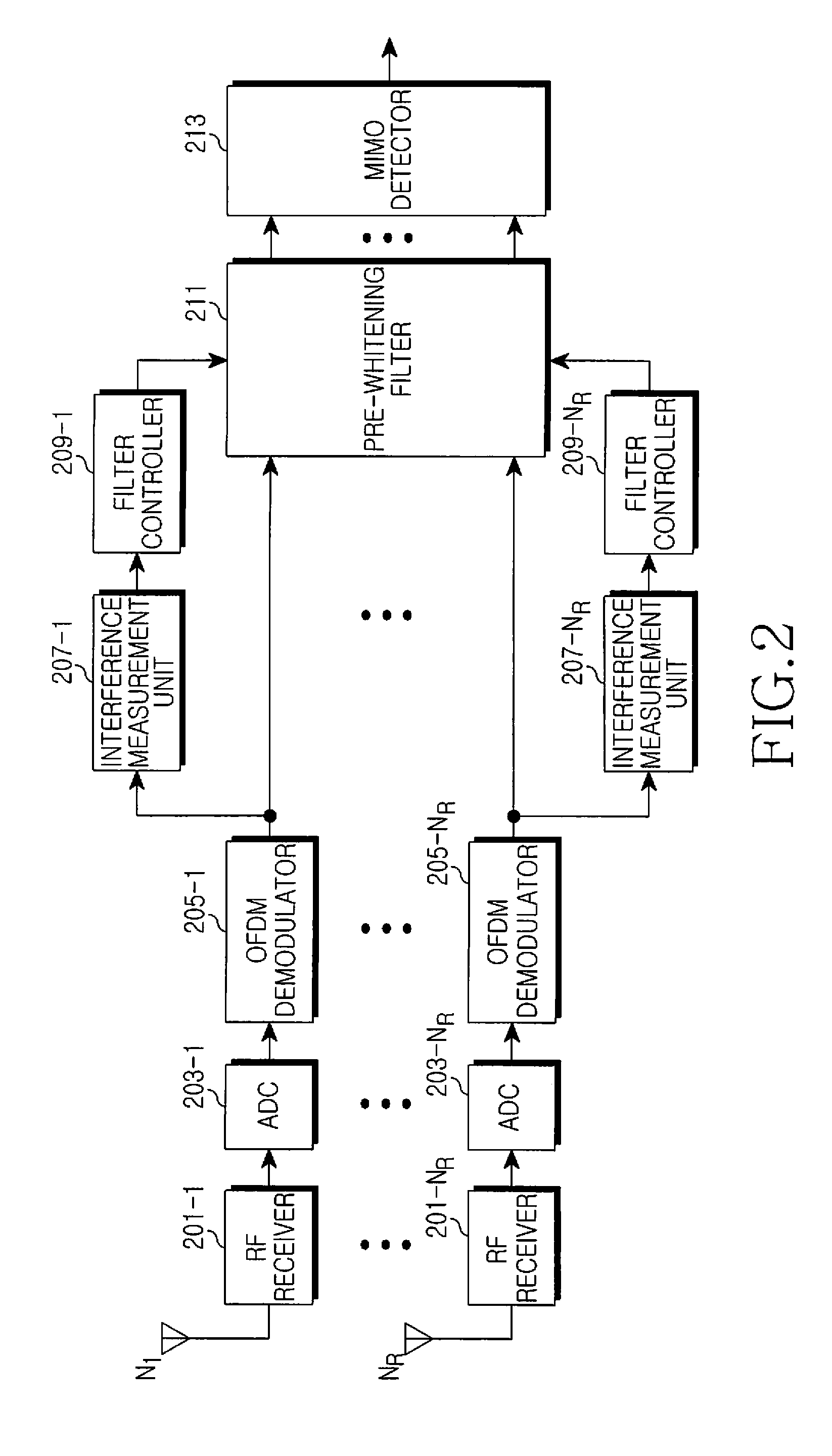 Apparatus and method for adaptive whitening in a multiple antenna system