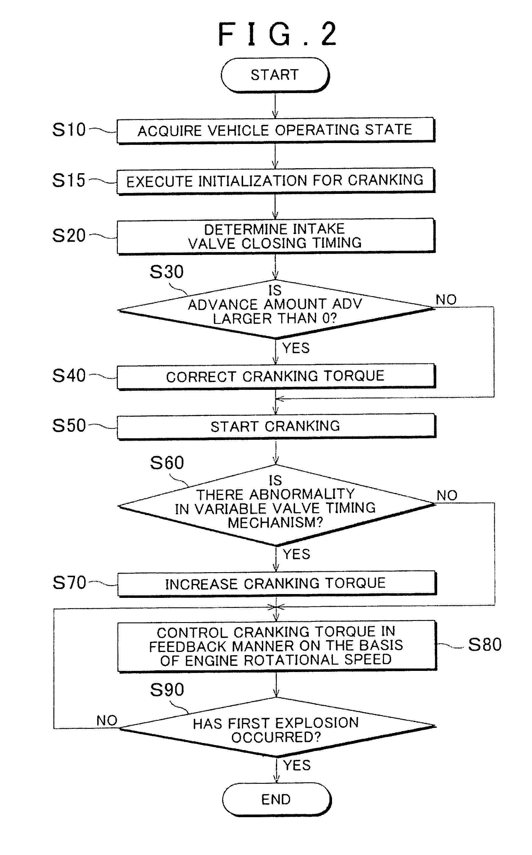 Engine start control apparatus and engine start control method