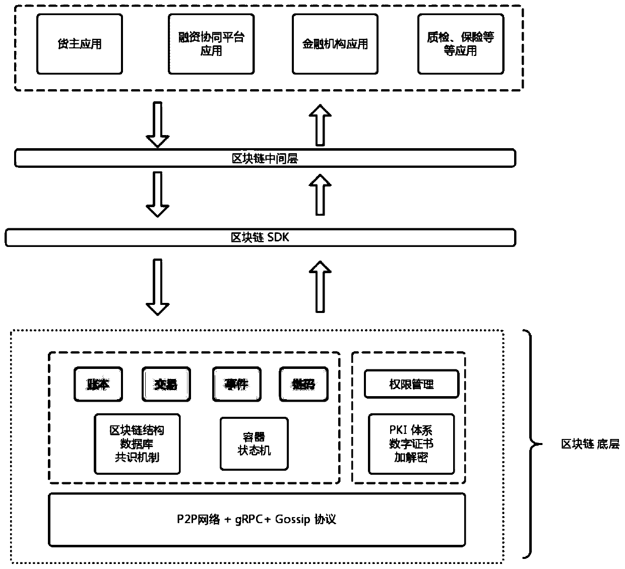 Account receivable pledge financing method and device based on block chain architecture