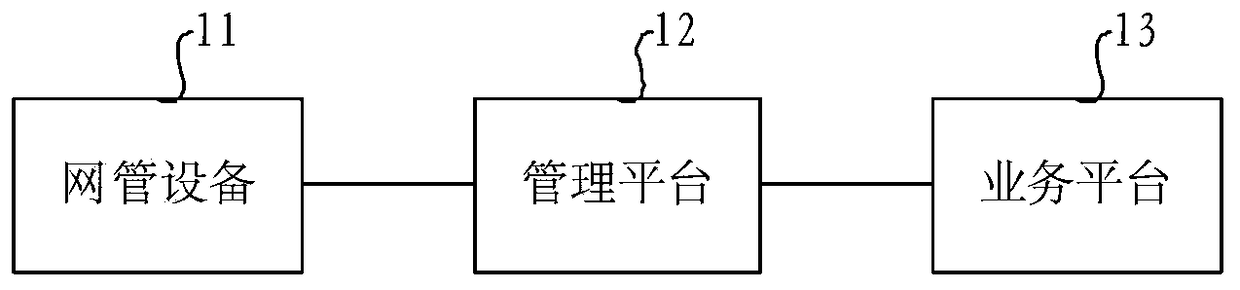 Method and platform for conducting business in base station cloud system