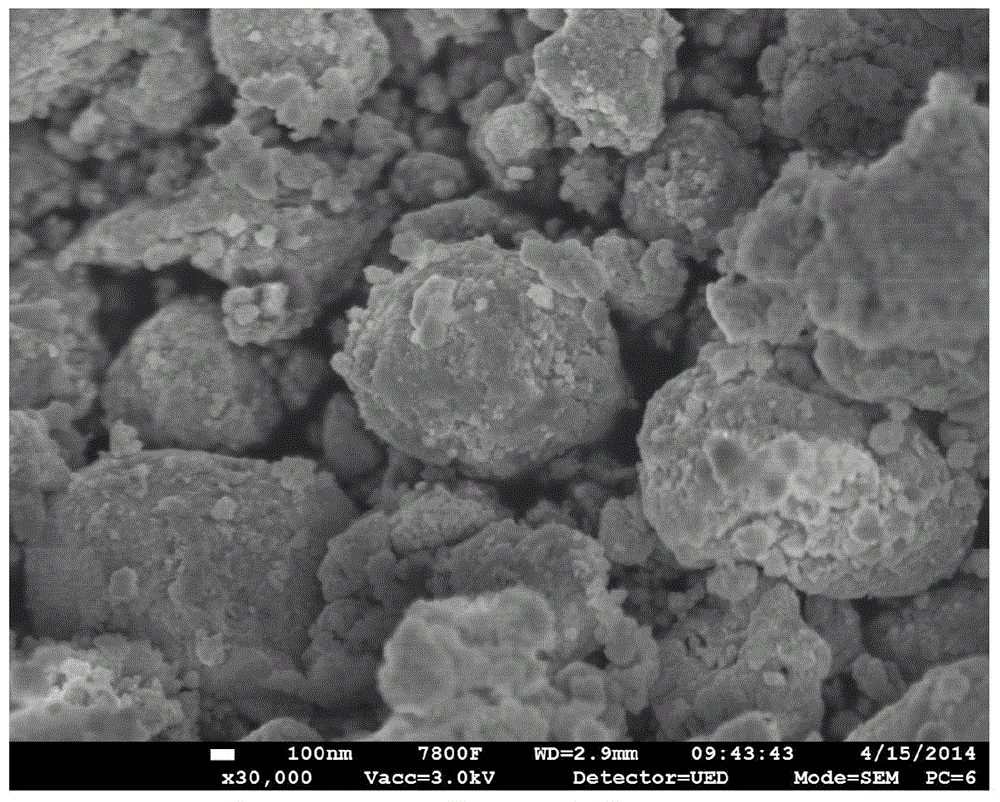 High-specific-surface-area nano barium stannate preparation method