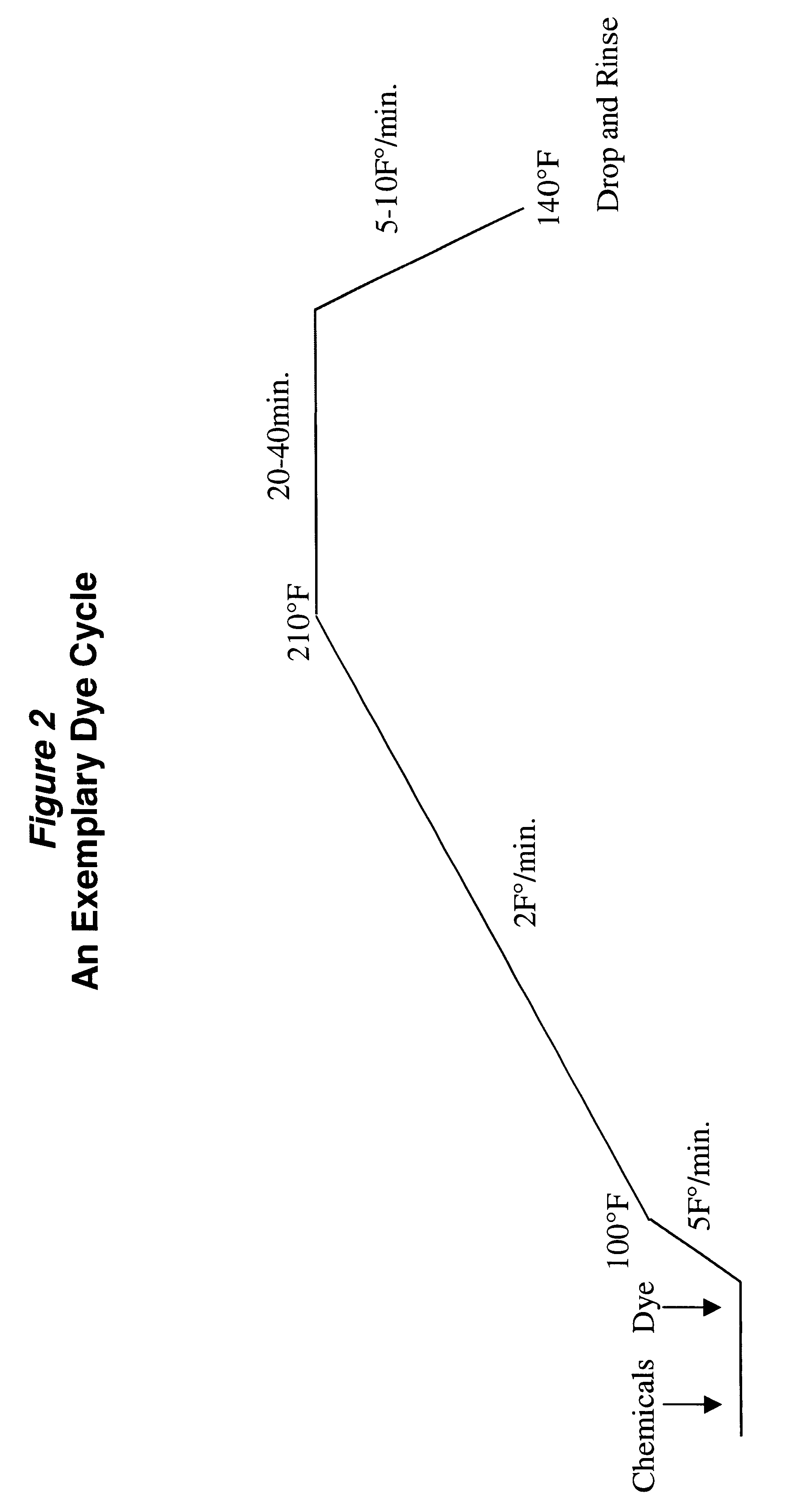 Polyethylene glycol modified polyester fibers and method for making the same