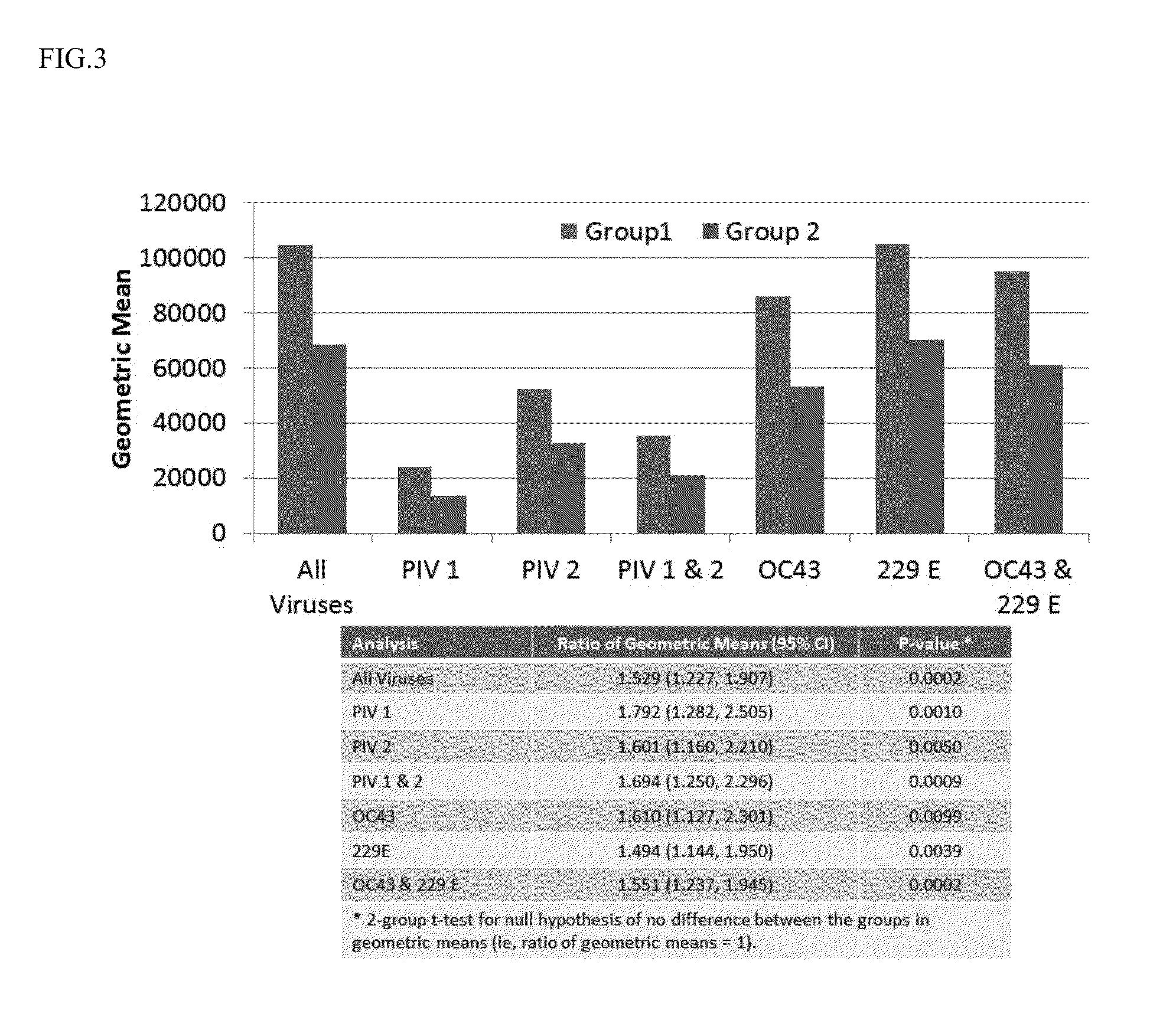 Compositions and methods for the treatment of immunodeficiency