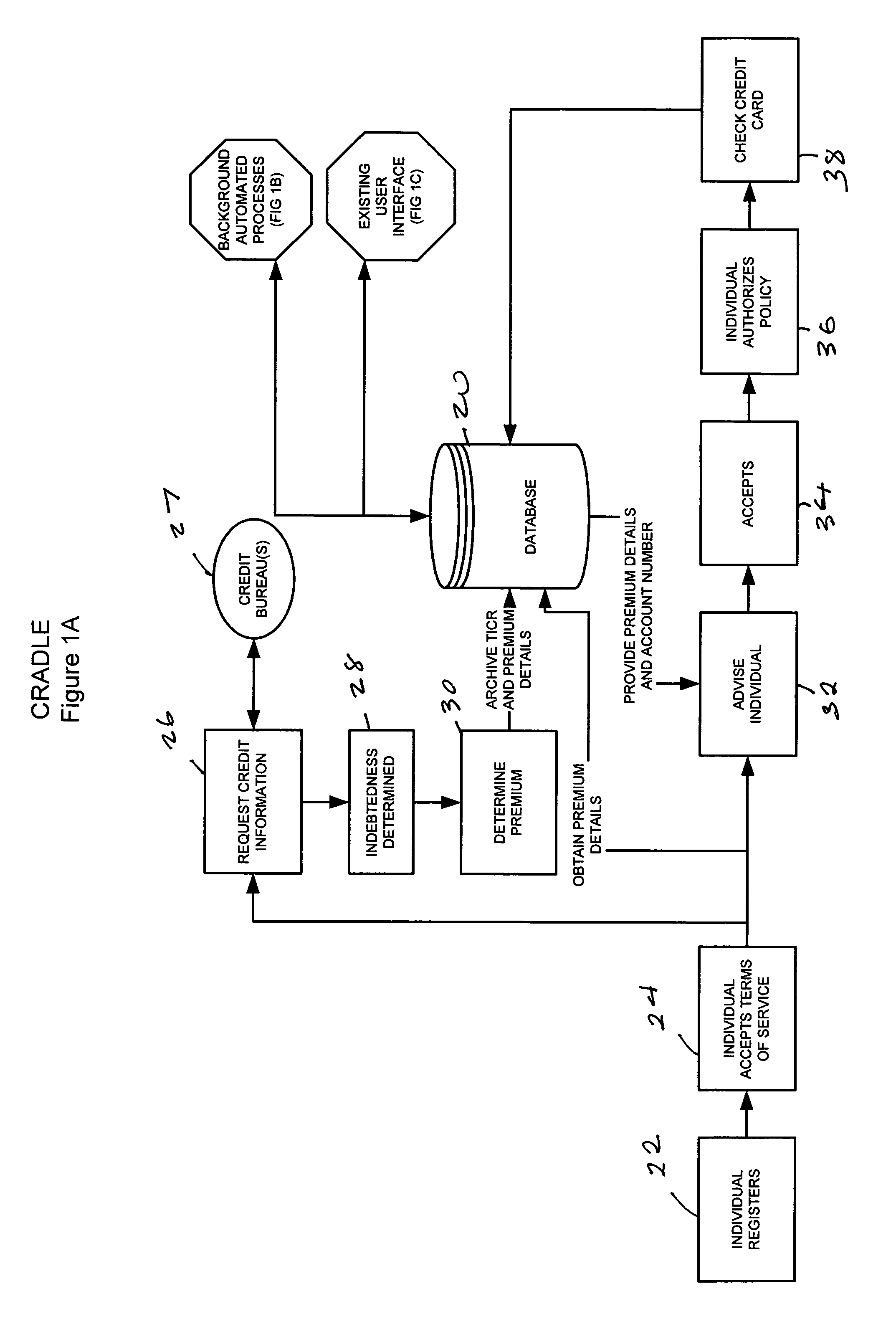 Method for determining insurance benefits and premiums from credit information