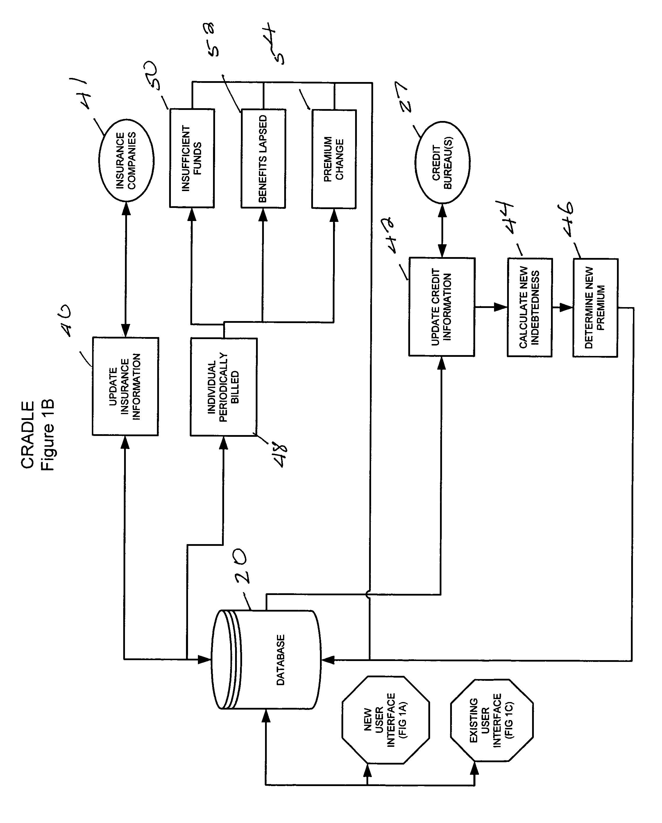 Method for determining insurance benefits and premiums from credit information
