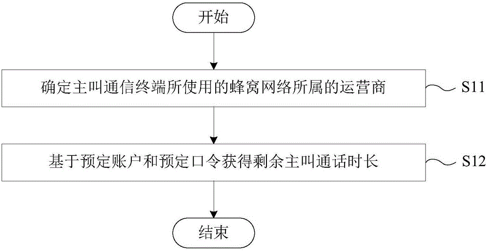 Communication terminal conversation method, method for controlling conversation of communication terminal, and communication terminal