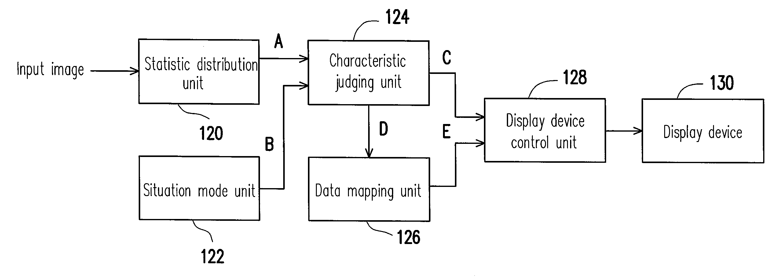 Contrast control apparatus and contrast control method and image display