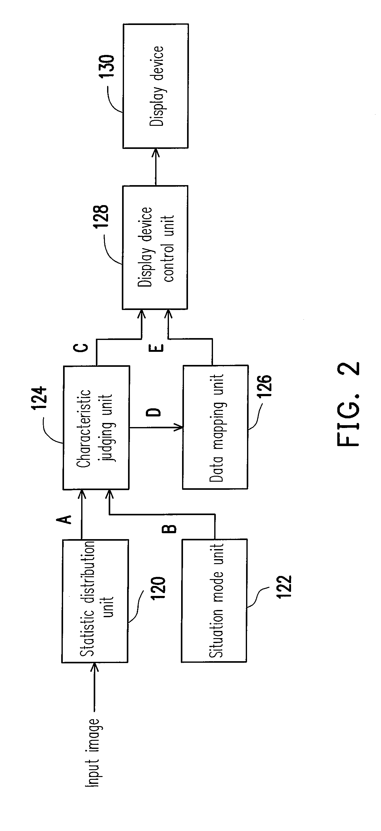 Contrast control apparatus and contrast control method and image display