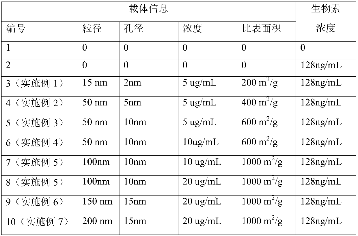 Anti-biotin interference chemiluminiscence immunoassay kit and application thereof