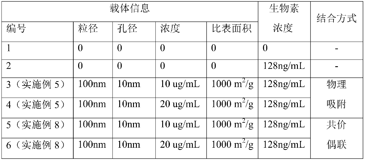 Anti-biotin interference chemiluminiscence immunoassay kit and application thereof