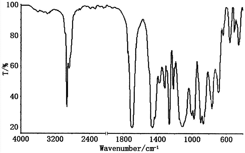 A kind of preparation method of silicon, nitrogen, halogen multi-element synergistic flame retardant compound