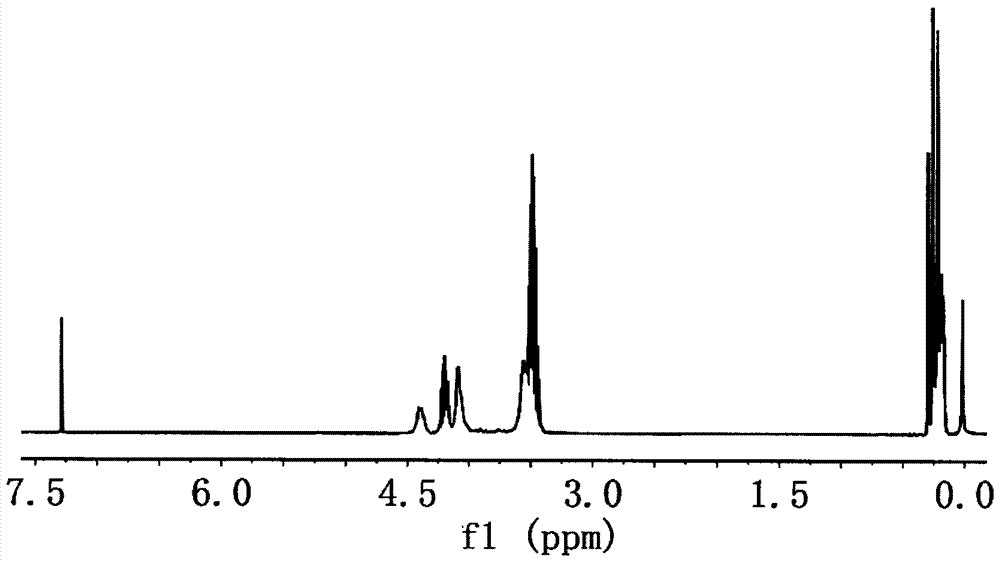 A kind of preparation method of silicon, nitrogen, halogen multi-element synergistic flame retardant compound