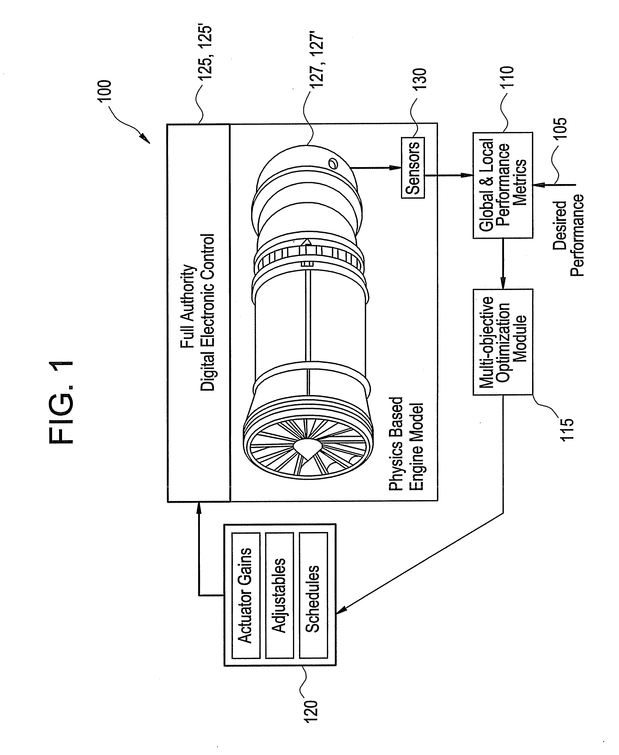 Method and system for accommodating deterioration characteristics of machines