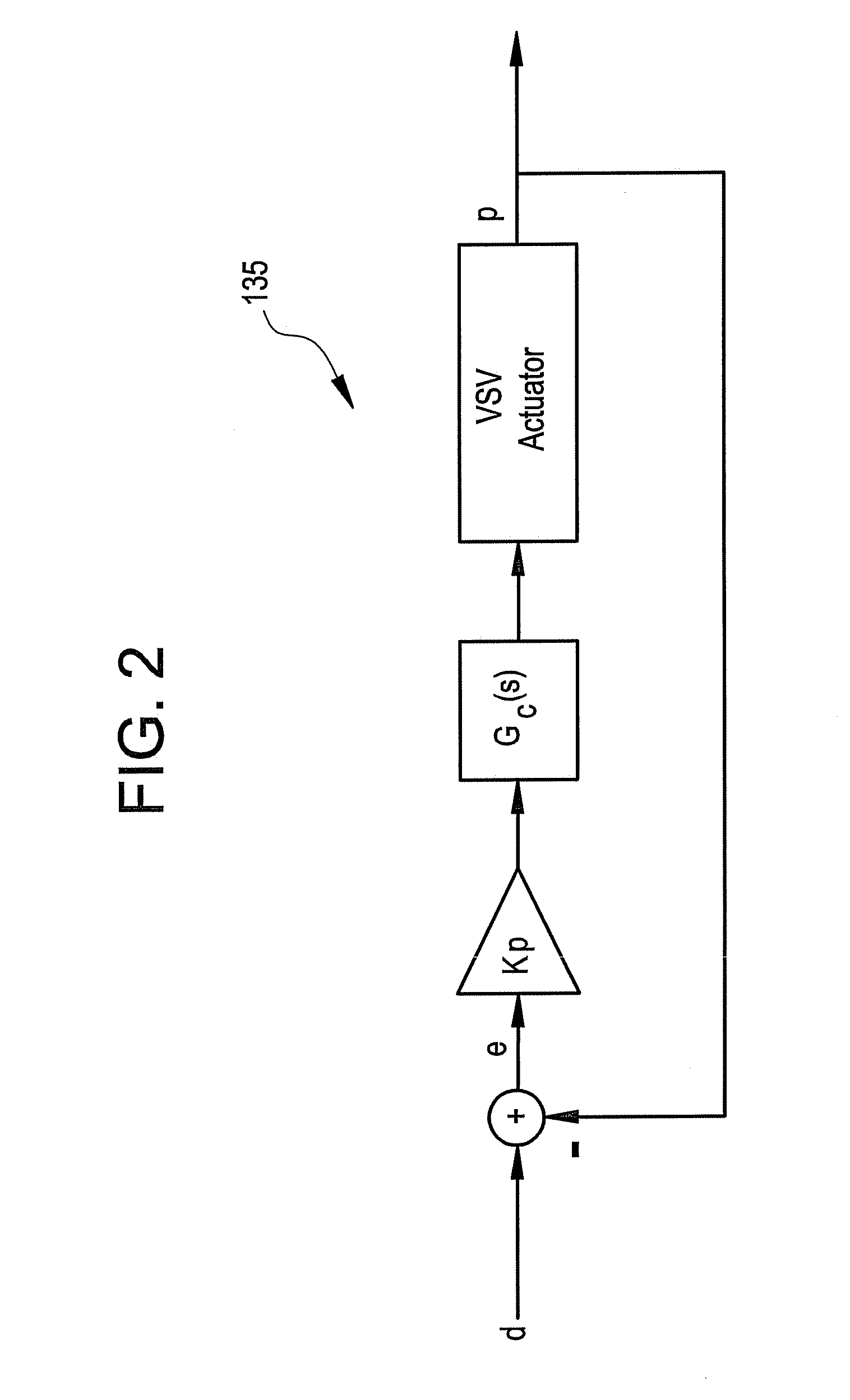 Method and system for accommodating deterioration characteristics of machines