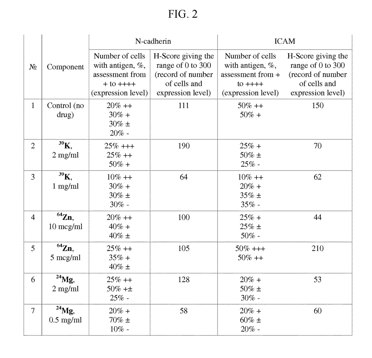 Pharmaceutical composition for improving health, cure abnormalities and degenerative disease, achieve anti-aging effect of therapy and therapeutic effect on mammals and method thereof