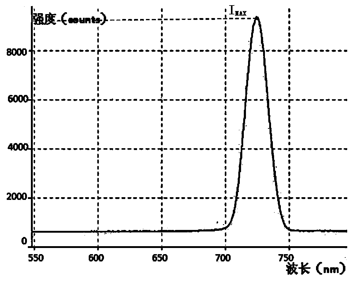Spectrograph-based optical displacement sensor signal demodulation method