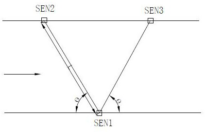 V-shaped channel zero drift elimination method