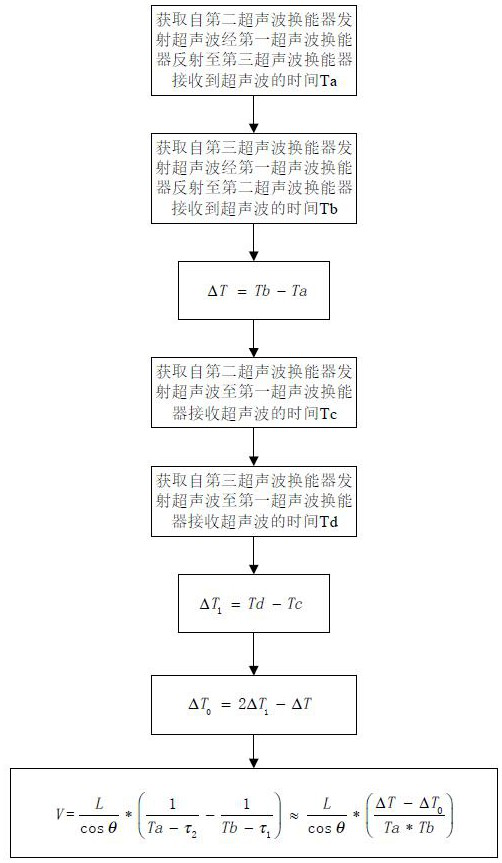 V-shaped channel zero drift elimination method