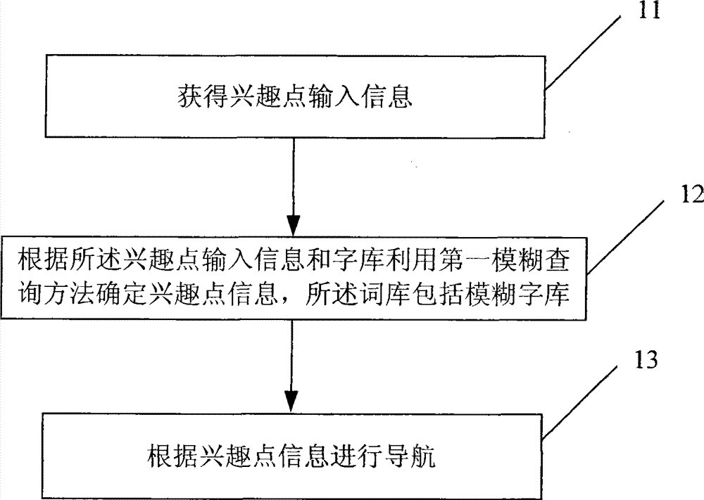 Method and device for acquiring point of interest