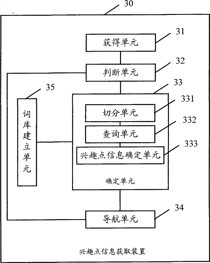 Method and device for acquiring point of interest