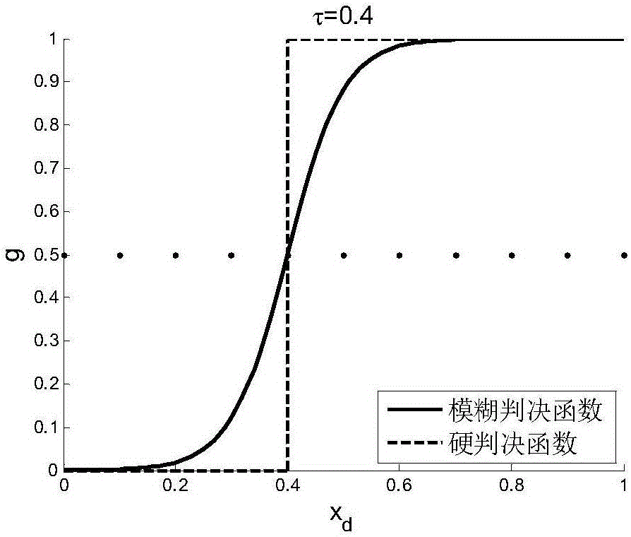 Intuitionistic fuzzy random forest based target tracking method and apparatus