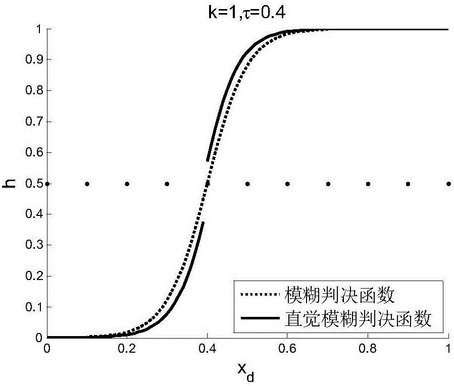 Intuitionistic fuzzy random forest based target tracking method and apparatus