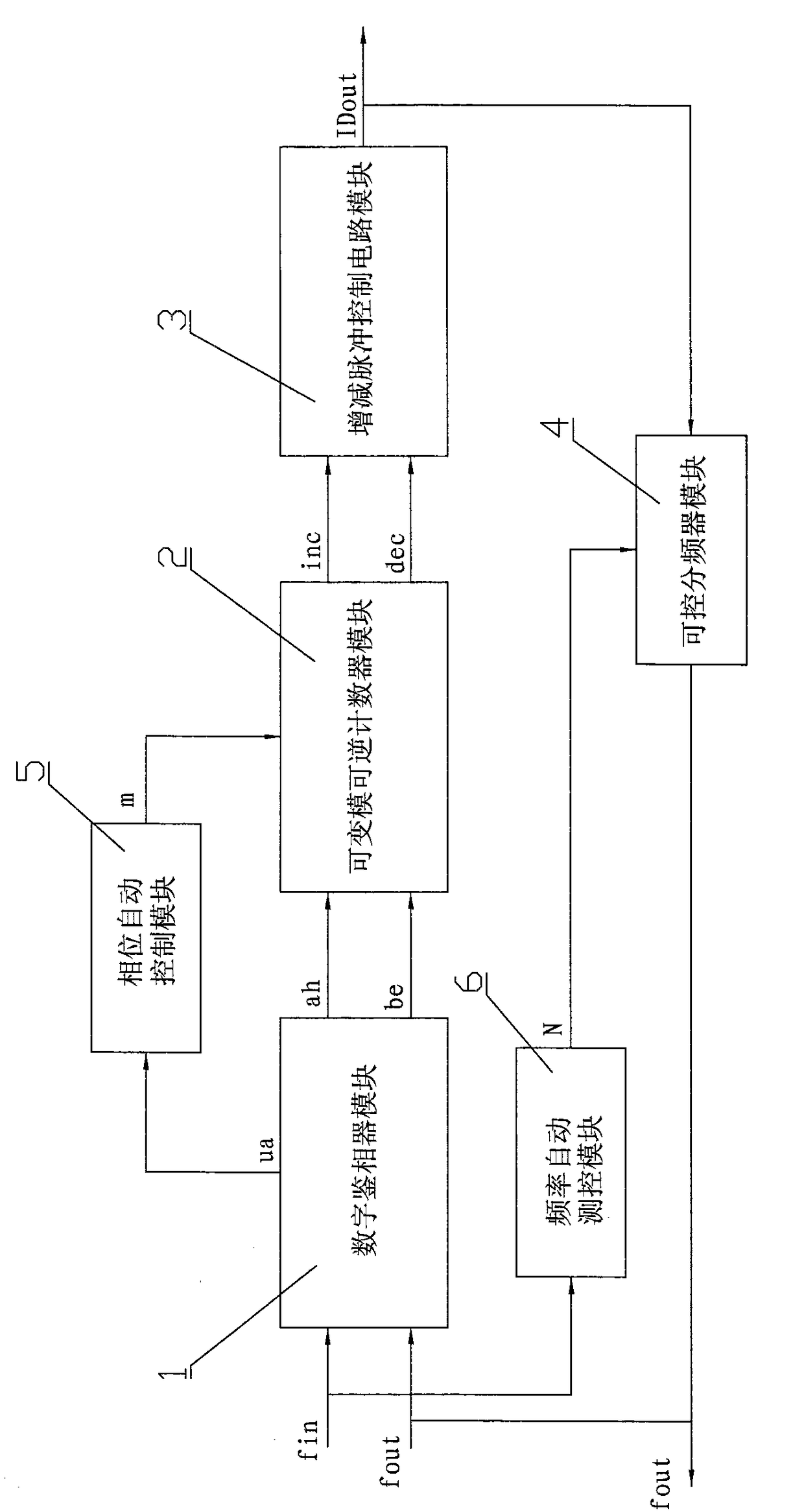 All-digital phase-locked loop in frequency conversion domain and phase-locked control method