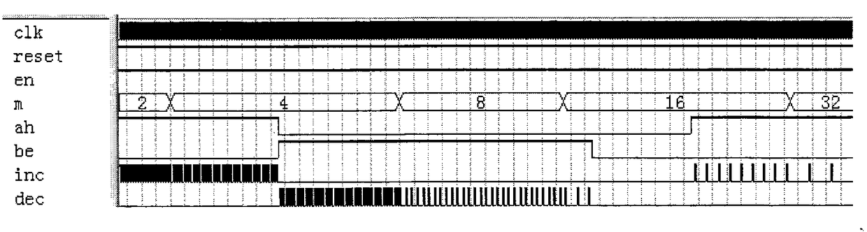 All-digital phase-locked loop in frequency conversion domain and phase-locked control method