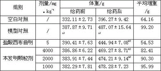 Method for preparing weight-losing traditional Chinese medicine particulate agent