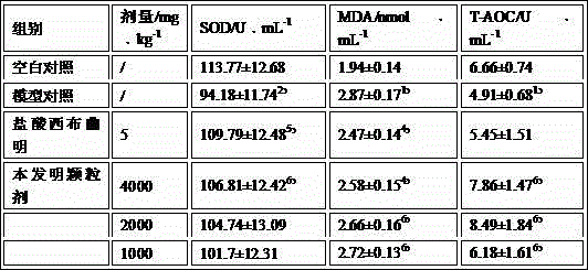 Method for preparing weight-losing traditional Chinese medicine particulate agent