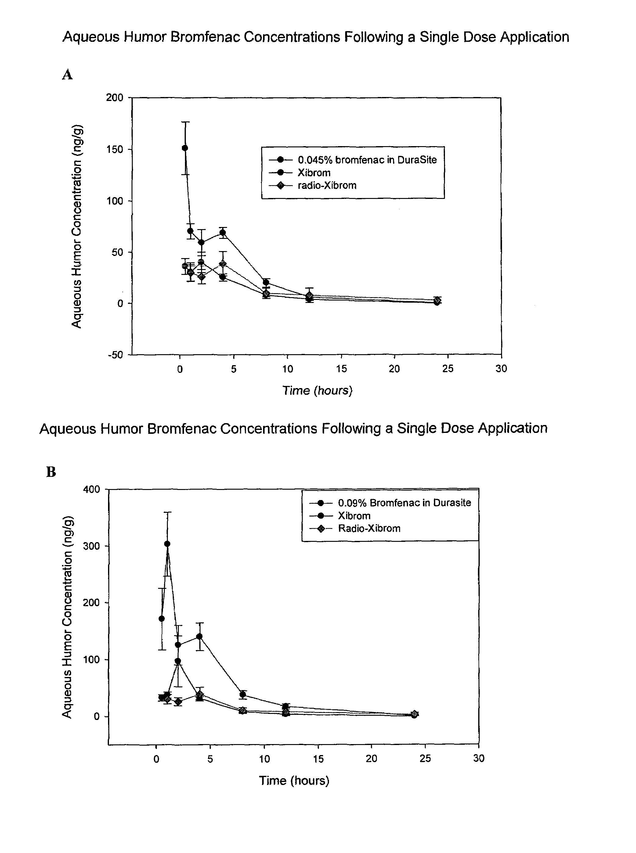 Non-steroidal anti-inflammatory ophthalmic compositions