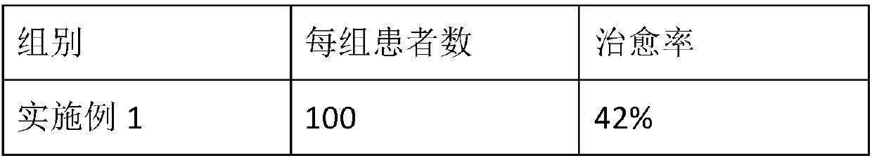 Medicine for treating sepsis in nephrology departments and method for preparing medicine