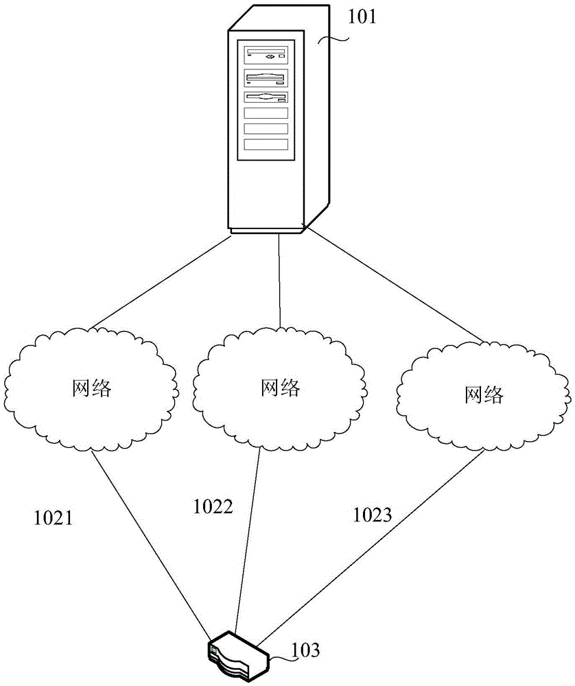 Agriculture machineries scheduling method based on multipath transmission and monitoring terminal