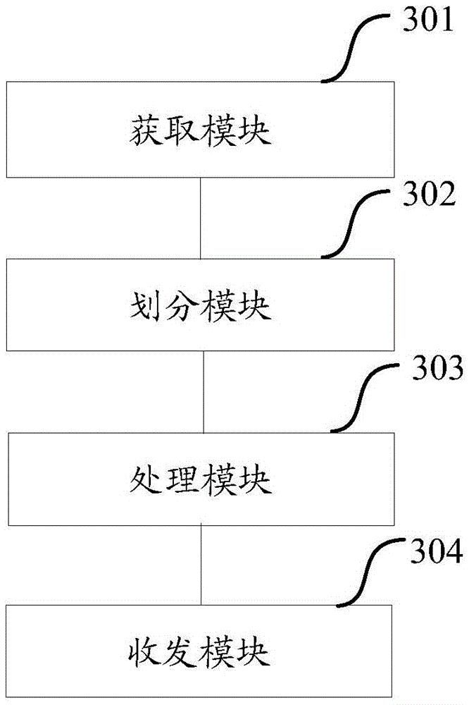 Agriculture machineries scheduling method based on multipath transmission and monitoring terminal
