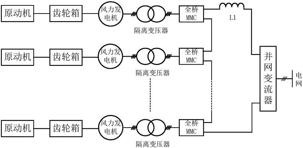 Offshore wind power grid connection system based on full-bridge MMC DC-side serial connection and control method thereof