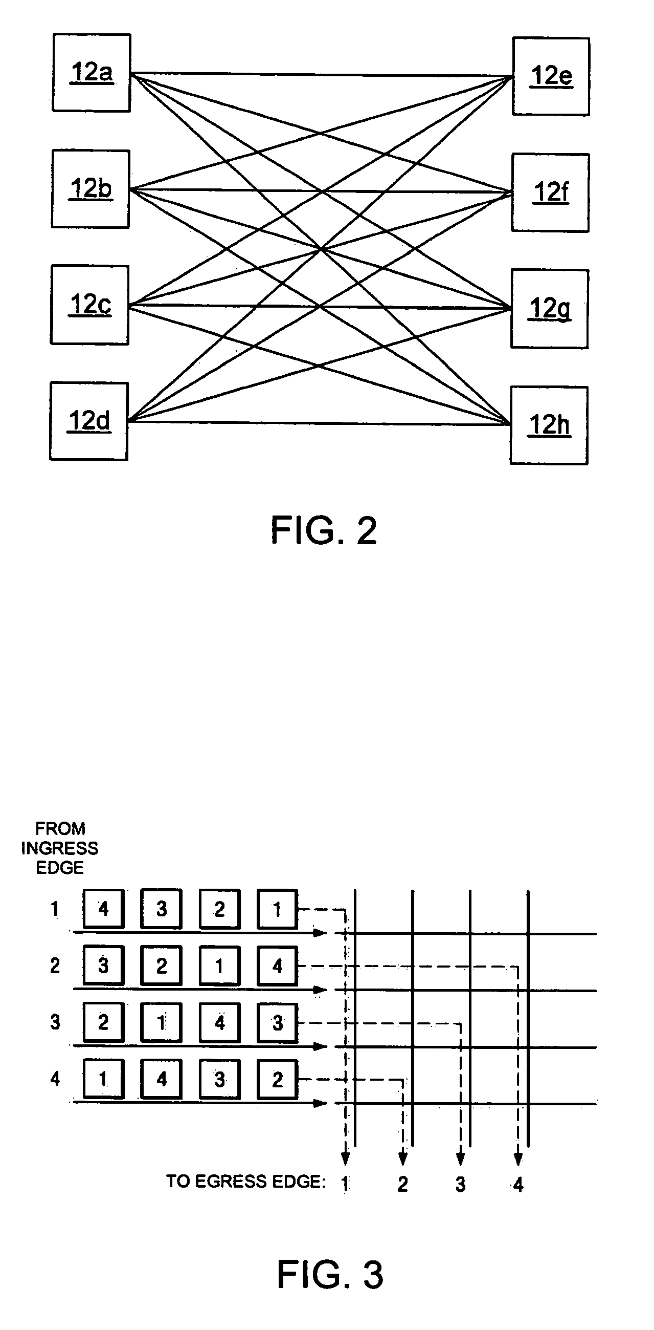 System for switching data using dynamic scheduling