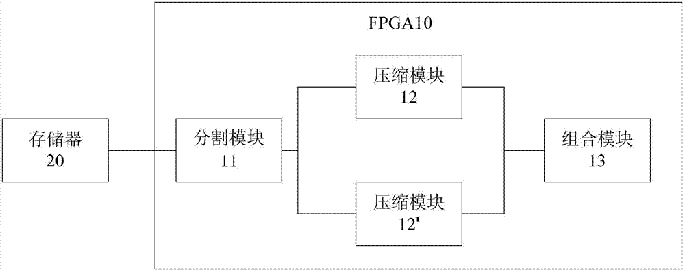 A large-size image compression processing system and method