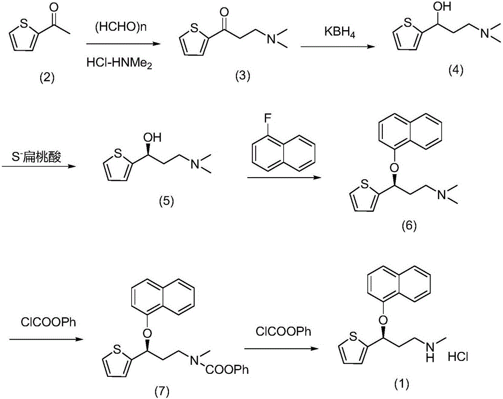 Purification method for preparing high-purity duloxetine hydrochloride intermediate