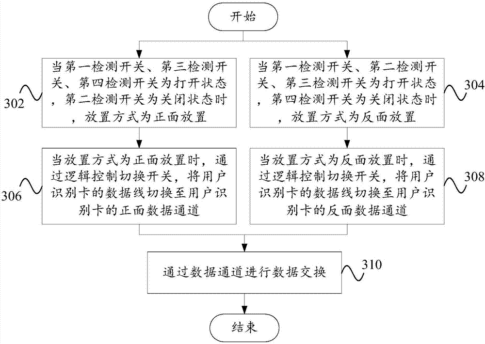 Detection method and device for SIM card, and terminal