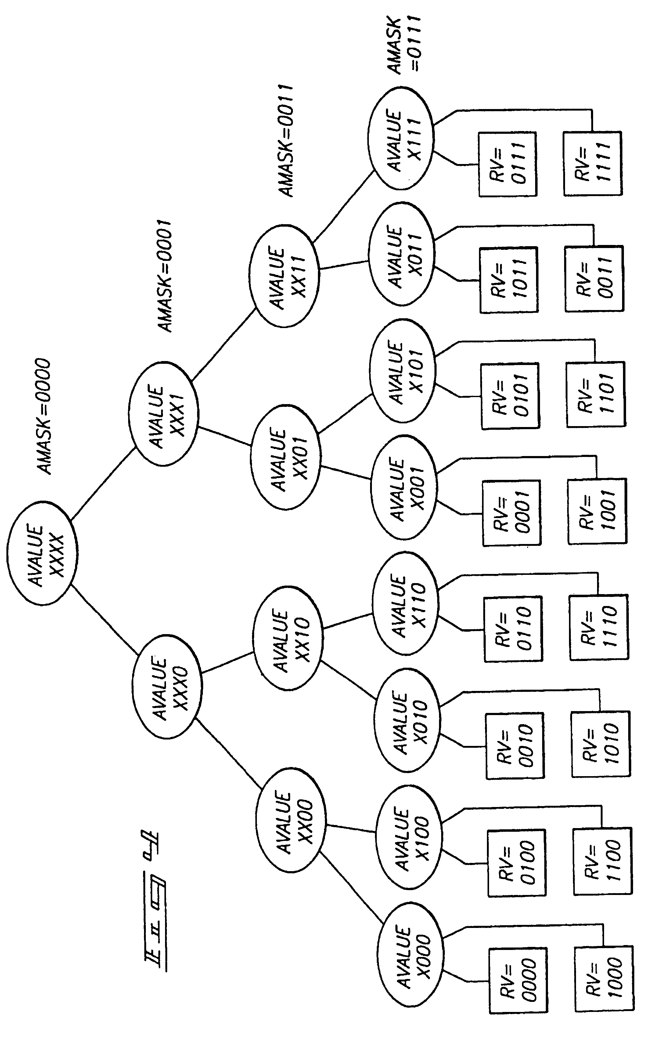 Method and apparatus to manage RFID tags