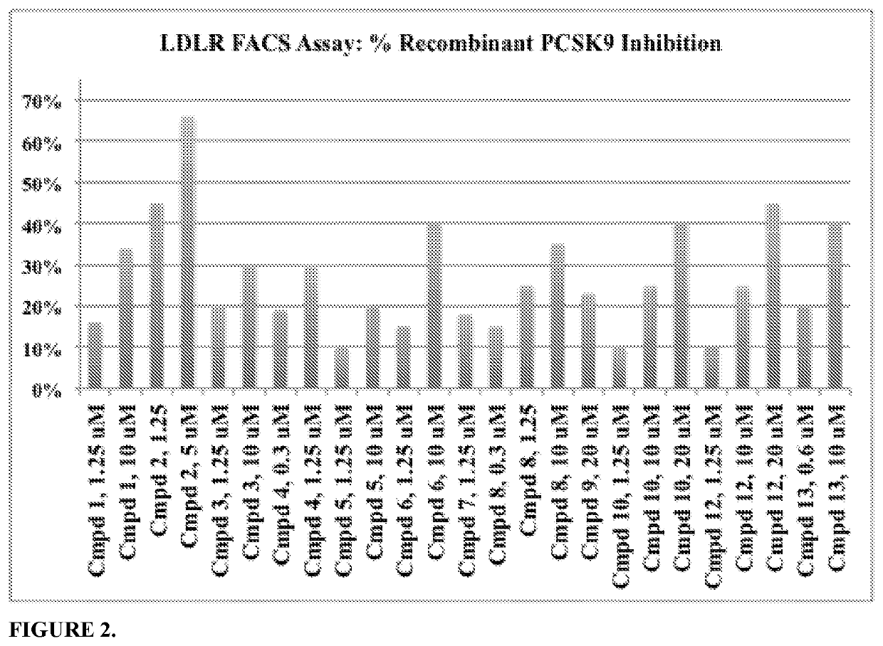 Phenylpiperazine proprotein convertase subtilisin/kexin type 9 (PCSK9) modulators and their use