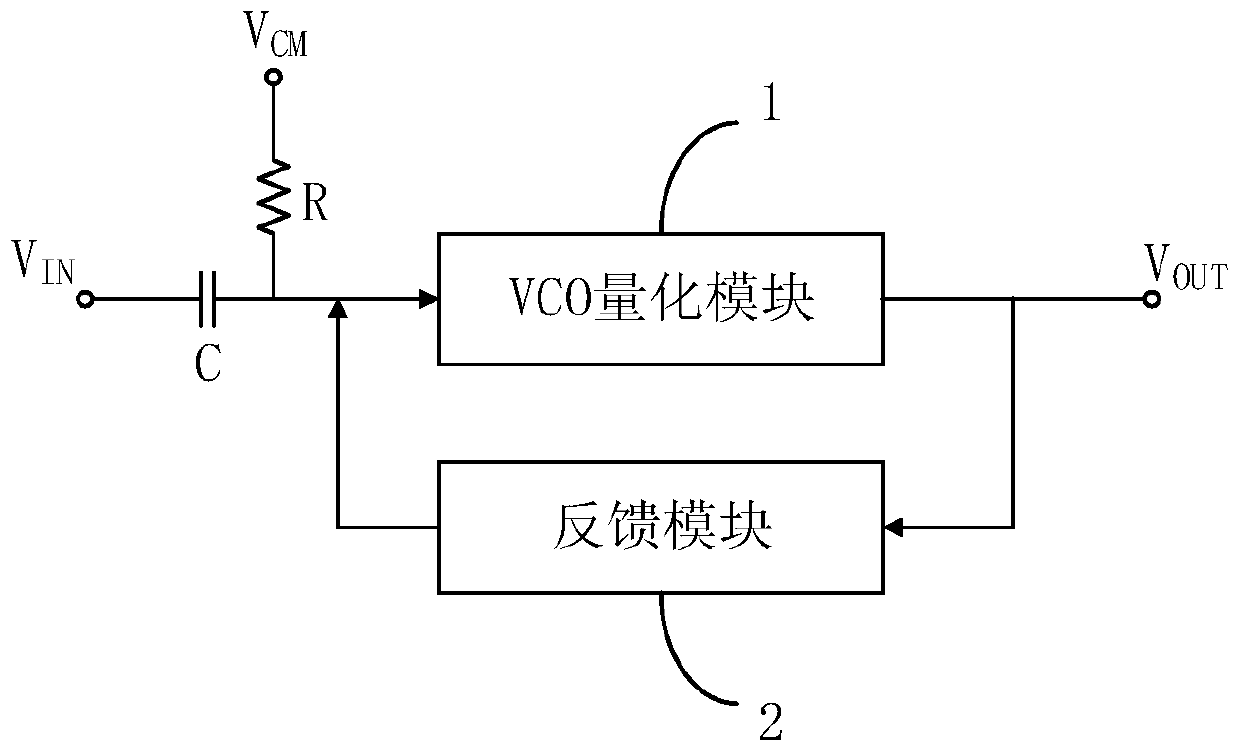 Sigma-Delta modulator based on VCO quantizer