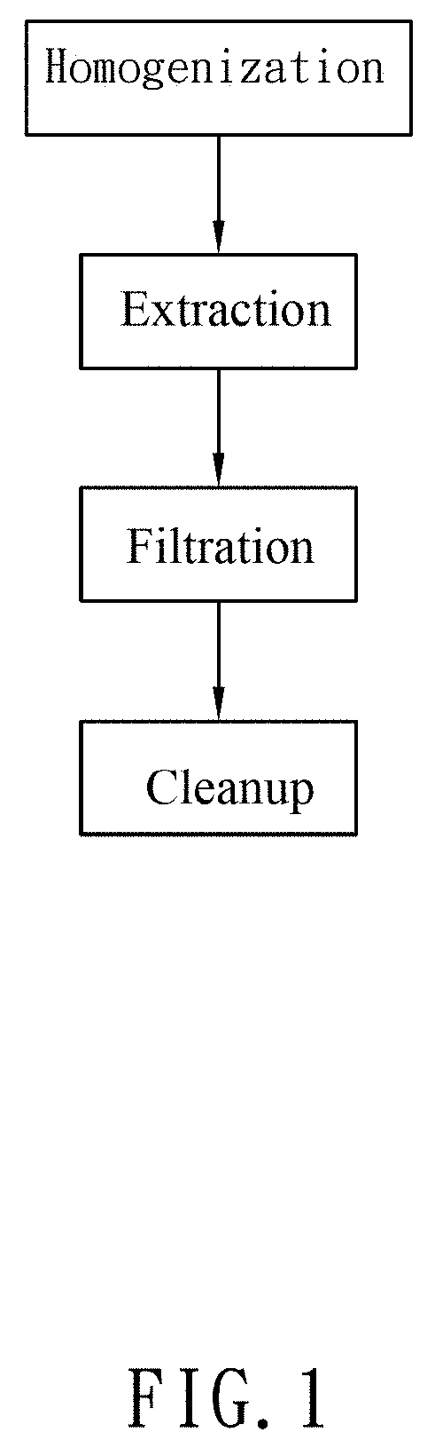 Binary cleanup device for fast cleanup of solvent extracts and simplified sample pretreatment method using the binary cleanup device
