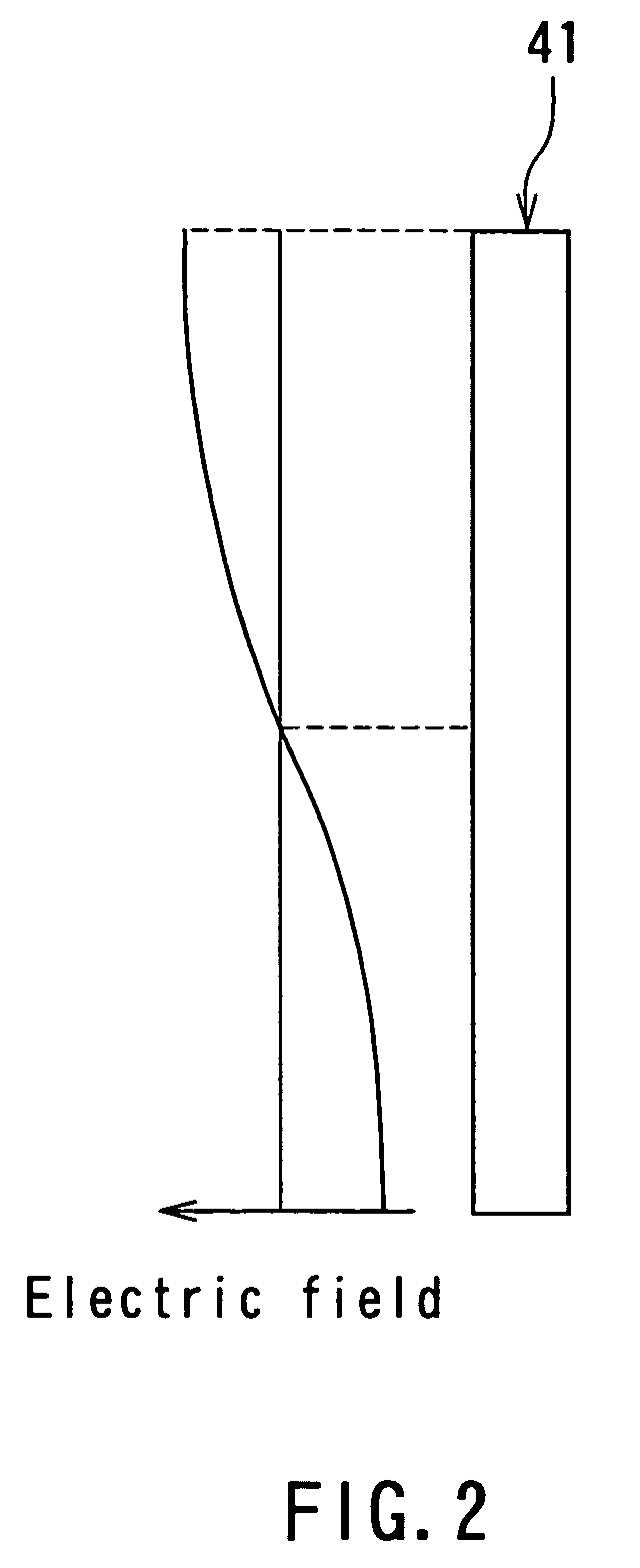 Multi-layer band-pass filter