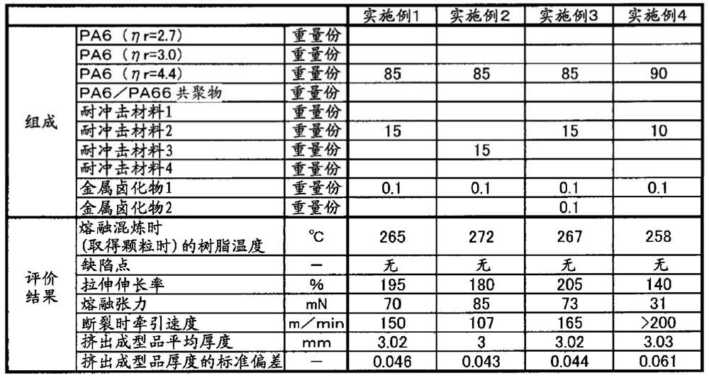 Polyamide resin composition for extrusion molded products exposed to high-pressure hydrogen, and extrusion molded product