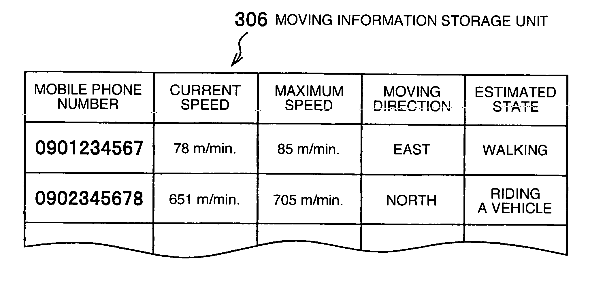 System and method for providing information of moving objects' states of move, location data collection system, and car navigation system