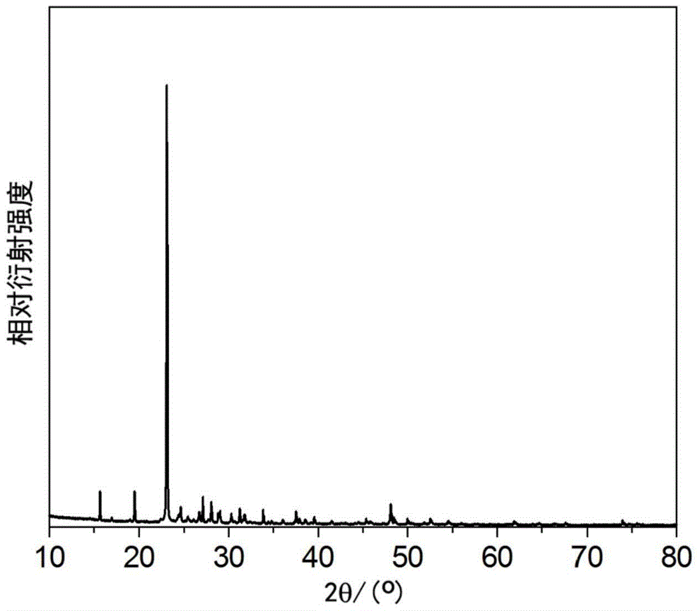 A kind of preparation method of two-dimensional flake cu3bis3