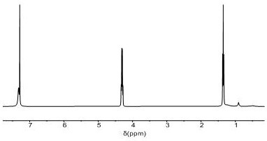 Flow battery positive electrode electrolyte based on tetrathiafulvalene dicarboxylic acid ethyl ester and preparation method of flow battery positive electrode electrolyte