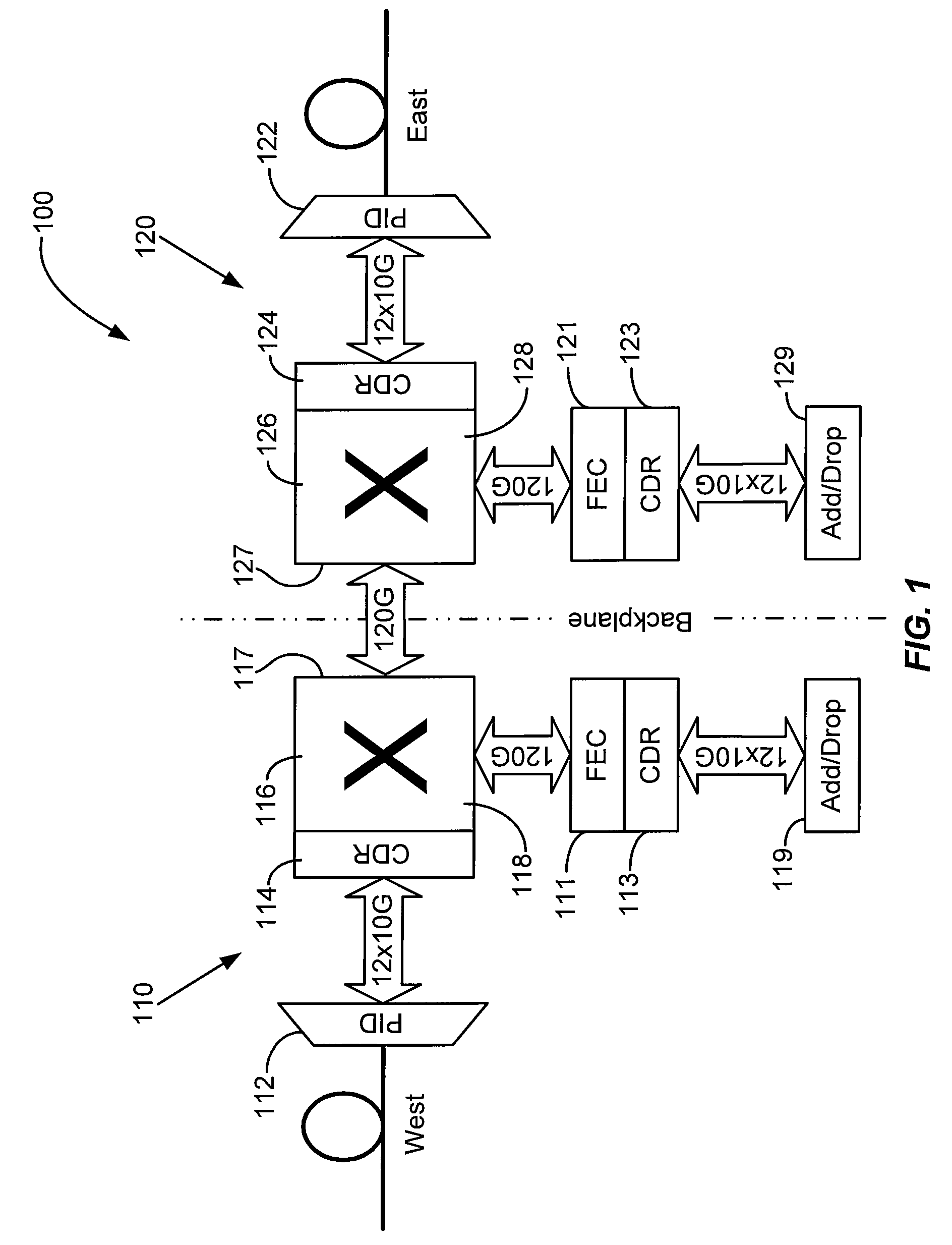 Method and system for performance monitor for digital optical DWDM networks